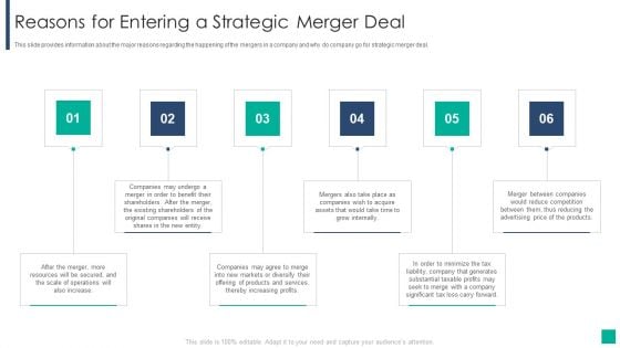 Drivers Influencing The Execution Of Merger And Acquisition Strategy Reasons For Entering A Strategic Merger Deal Designs PDF