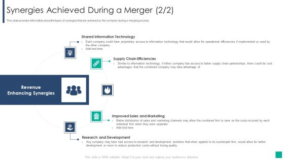 Drivers Influencing The Execution Of Merger And Acquisition Strategy Synergies Achieved During A Merger Rules Icons PDF