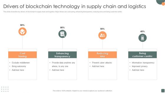 Drivers Of Blockchain Technology In Supply Chain And Logistics Infographics PDF