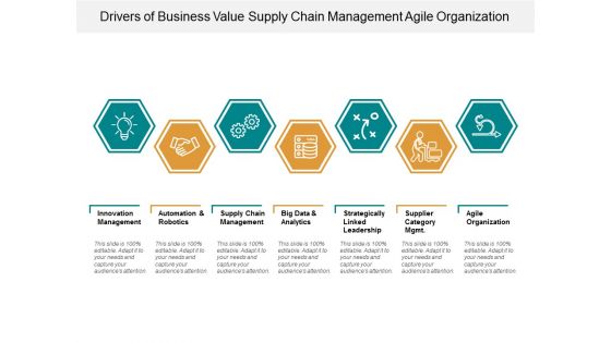 Drivers Of Business Value Supply Chain Management Agile Organization Ppt Powerpoint Presentation Infographic Template Graphics