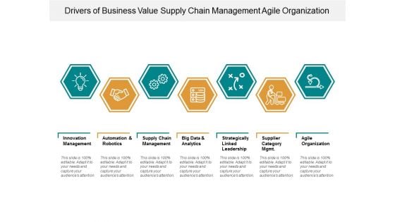 Drivers Of Business Value Supply Chain Management Agile Organization Ppt Powerpoint Presentation Infographic Template Graphics Drivers Of Business Value Supply Chain Management Agile Organization Ppt Powerpoint Presentation Infographic Template Graphics
