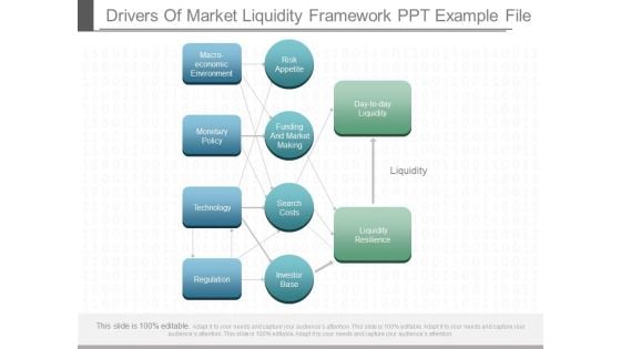 Drivers Of Market Liquidity Framework Ppt Example File Drivers Of Market Liquidity Framework Ppt Example File