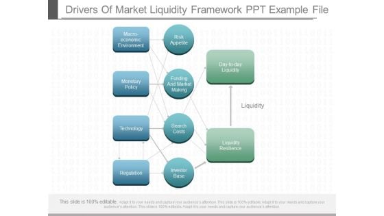 Drivers Of Market Liquidity Framework Ppt Example File