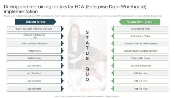 Driving And Restraining Factors For Edw Enterprise Data Warehouse Implementation Ppt Inspiration Visual Aids PDF