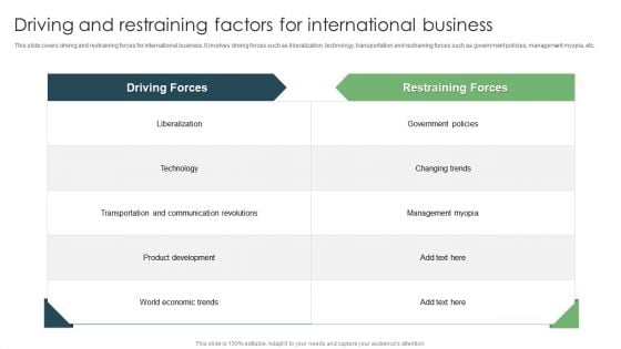 Driving And Restraining Factors For International Business Ppt Layouts Graphics Pictures PDF