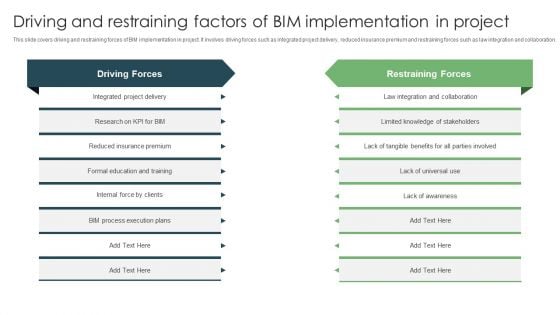 Driving And Restraining Factors Of Bim Implementation In Project Ppt Gallery Graphics Tutorials PDF Driving And Restraining Factors Of Bim Implementation In Project Ppt Gallery Graphics Tutorials PDF