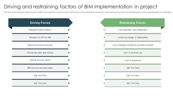 Driving And Restraining Factors Of Bim Implementation In Project Ppt Gallery Graphics Tutorials PDF