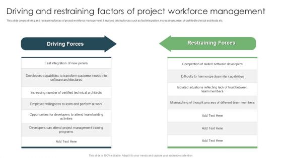 Driving And Restraining Factors Of Project Workforce Management Ppt Portfolio Template PDF