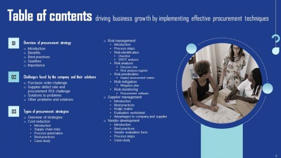 Driving Business Growth By Implementing Effective Procurement Techniques Ppt PowerPoint Presentation Complete Deck With Slides