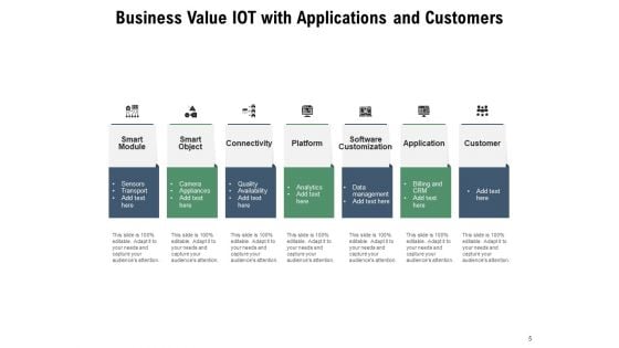 Driving Business Value With Internet Of Things Dashboard Ppt PowerPoint Presentation Complete Deck