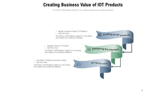 Driving Business Value With Internet Of Things Dashboard Ppt PowerPoint Presentation Complete Deck