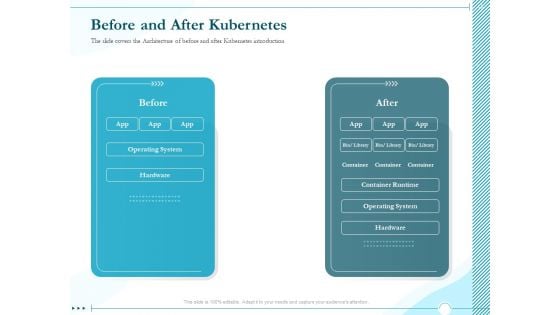 Driving Digital Transformation Through Kubernetes And Containers Before And After Kubernetes Ppt Styles Brochure PDF