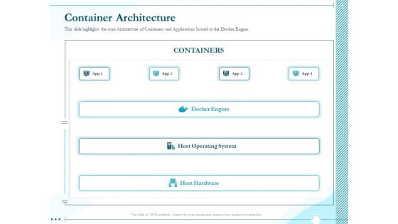 Driving Digital Transformation Through Kubernetes And Containers Container Architecture Ppt Gallery Designs PDF