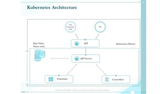 Driving Digital Transformation Through Kubernetes And Containers Kubernetes Architecture Ppt Show Background Images PDF