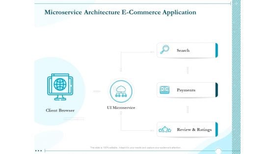 Driving Digital Transformation Through Kubernetes And Containers Microservice Architecture E Commerce Application Diagrams PDF
