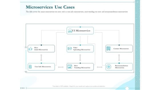 Driving Digital Transformation Through Kubernetes And Containers Microservices Use Cases Information PDF