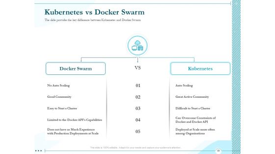 Driving Digital Transformation Through Kubernetes And Containers Ppt PowerPoint Presentation Complete Deck With Slides