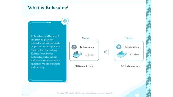 Driving Digital Transformation Through Kubernetes And Containers What Is Kubeadm Ppt Infographic Template Gallery PDF