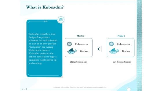 Driving Digital Transformation Through Kubernetes And Containers What Is Kubeadm Ppt Infographic Template Gallery PDF