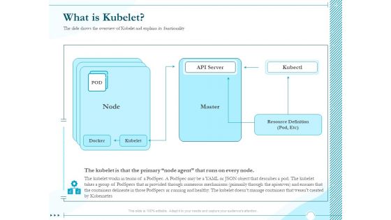 Driving Digital Transformation Through Kubernetes And Containers What Is Kubelet Ppt Summary Inspiration PDF Driving Digital Transformation Through Kubernetes And Containers What Is Kubelet Ppt Summary Inspiration PDF