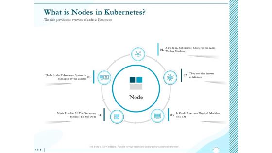Driving Digital Transformation Through Kubernetes And Containers What Is Nodes In Kubernetes Ppt Pictures Slide PDF