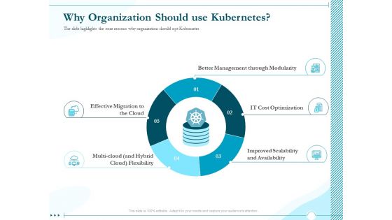 Driving Digital Transformation Through Kubernetes And Containers Why Organization Should Use Kubernetes Themes PDF