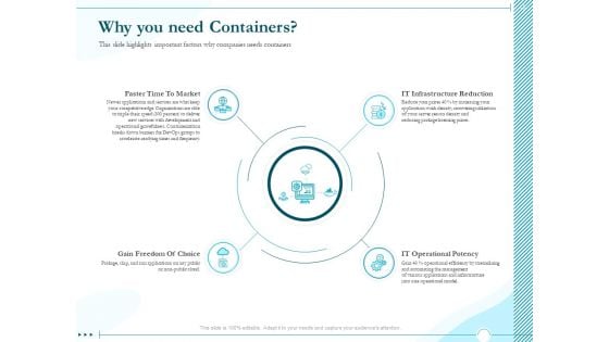 Driving Digital Transformation Through Kubernetes And Containers Why You Need Containers Ppt Layouts Structure PDF