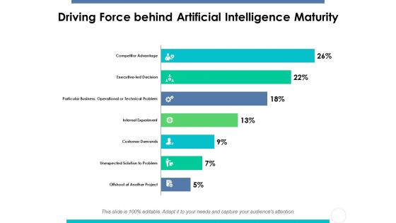 Driving Force Behind Artificial Intelligence Maturity Ppt PowerPoint Presentation Gallery Slides