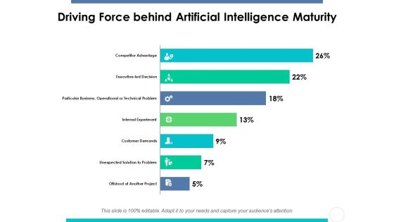 Driving Force Behind Artificial Intelligence Maturity Ppt PowerPoint Presentation Gallery Slides