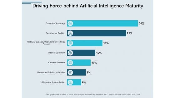 Driving Force Behind Artificial Intelligence Maturity Ppt PowerPoint Presentation Icon Graphics