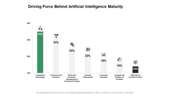 Driving Force Behind Artificial Intelligence Maturity Ppt PowerPoint Presentation Infographic Template Inspiration