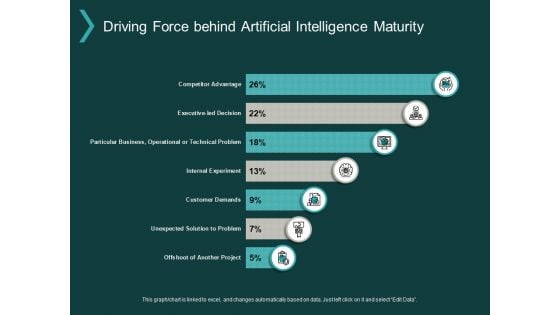 Driving Force Behind Artificial Intelligence Maturity Ppt PowerPoint Presentation Model Background Designs