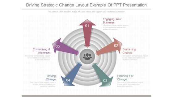 Driving Strategic Change Layout Example Of Ppt Presentation