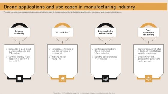 Drone Applications And Use Cases In Manufacturing Industry Graphics PDF