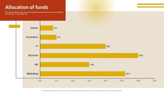 Drone Service Company Investor Funding Elevator Pitch Deck Allocation Of Funds Background PDF