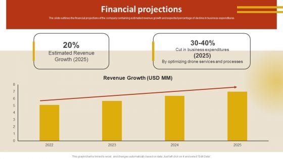 Drone Service Company Investor Funding Elevator Pitch Deck Financial Projections Structure PDF