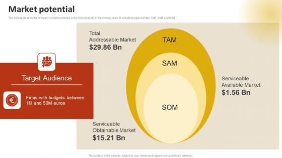 Drone Service Company Investor Funding Elevator Pitch Deck Market Potential Brochure PDF