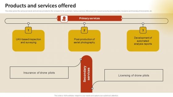 Drone Service Company Investor Funding Elevator Pitch Deck Products And Services Offered Clipart PDF