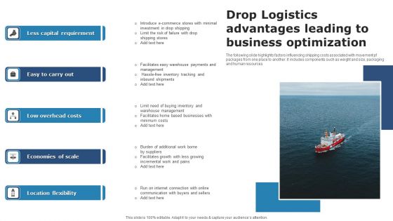 Drop Logistics Advantages Leading To Business Optimization Inspiration PDF