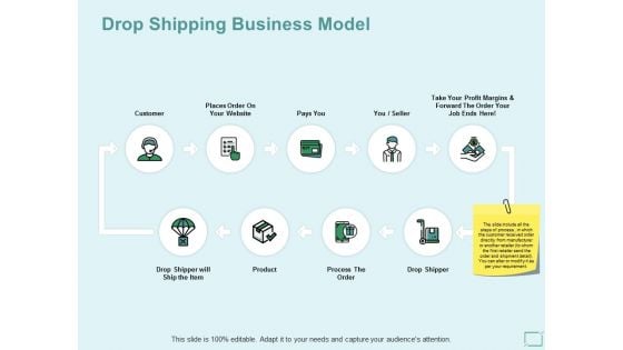 Drop Shipping Business Model Ppt PowerPoint Presentation Ideas Example