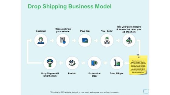 Drop Shipping Business Model Ppt PowerPoint Presentation Infographic Template Design Templates