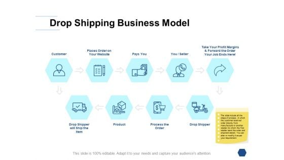 Drop Shipping Business Model Ppt PowerPoint Presentation Inspiration Show