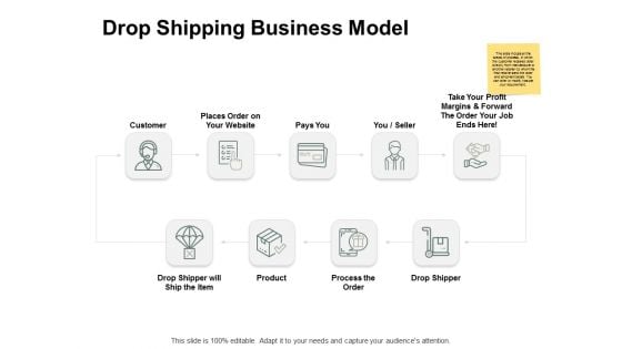Drop Shipping Business Model Ppt PowerPoint Presentation Portfolio Graphics Tutorials