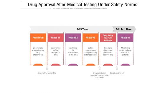 Drug Approval After Medical Testing Under Safety Norms Ppt PowerPoint Presentation Gallery Graphic Images PDF