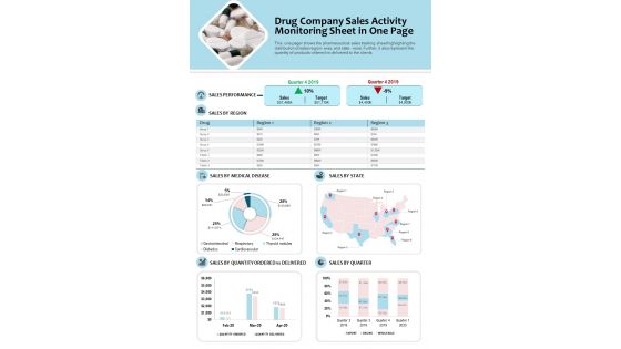 Drug Company Sales Activity Monitoring Sheet In One Page PDF Document PPT Template