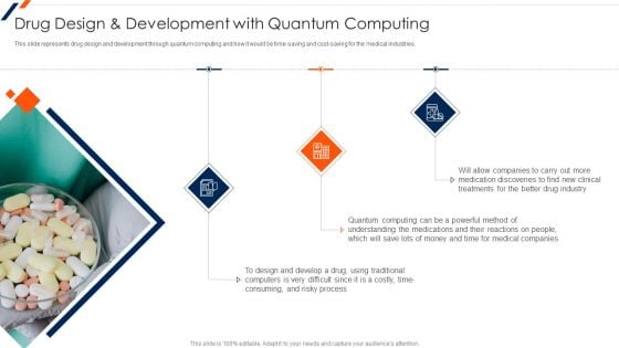 Drug Design And Development With Quantum Computing Inspiration PDF