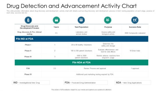 Drug Detection And Advancement Activity Chart Brochure PDF Drug Detection And Advancement Activity Chart Brochure PDF