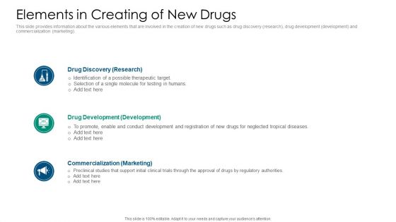 Drug Detection And Advancement Concepts And Components Elements In Creation Of New Drugs Infographics PDF