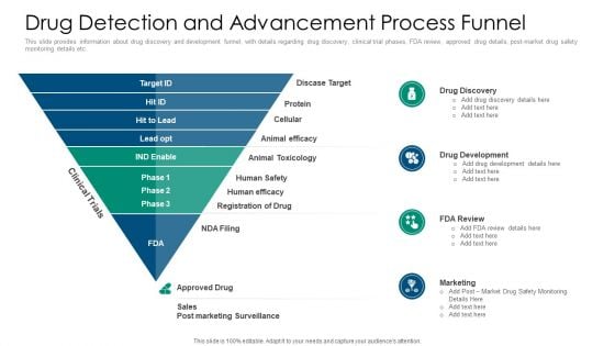 Drug Detection And Advancement Process Funnel Clipart PDF