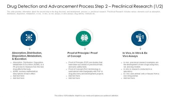 Drug Detection And Advancement Process Step 2 Preclinical Research Projects Inspiration PDF